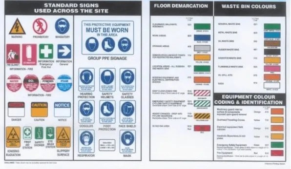 Markings on the work floor