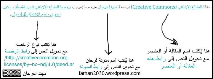 تراخيص المشاع الإبداعي