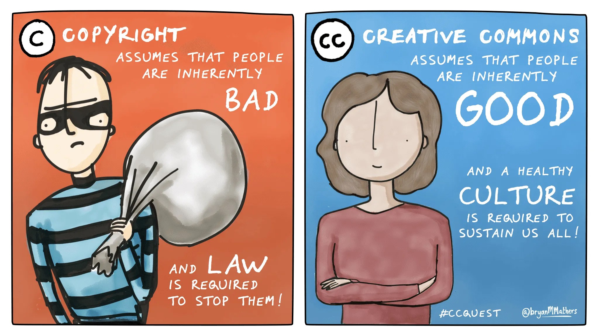 تراخيص المشاع الإبداعي