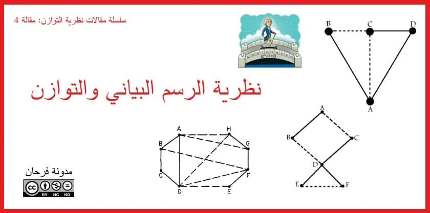 نظرية الرسم البياني والتوازن