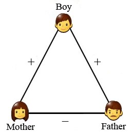 Formation consisting of a Father, Mother, and Son