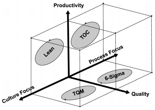 continuous improvement strategy