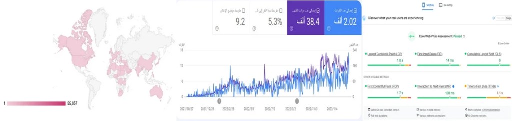 خدماتنا – Our Services