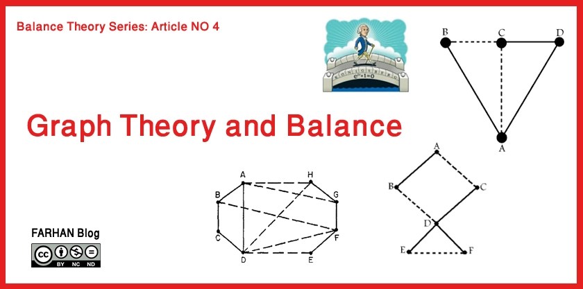 Graph Theory and&nbsp;Balance